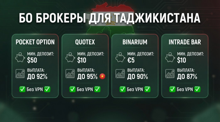 ������ ������� �������� �������� ��� �������
